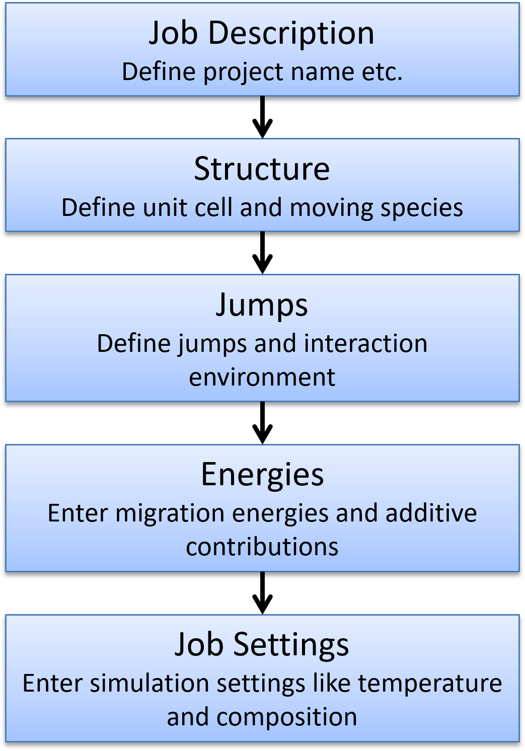 iCon cycle