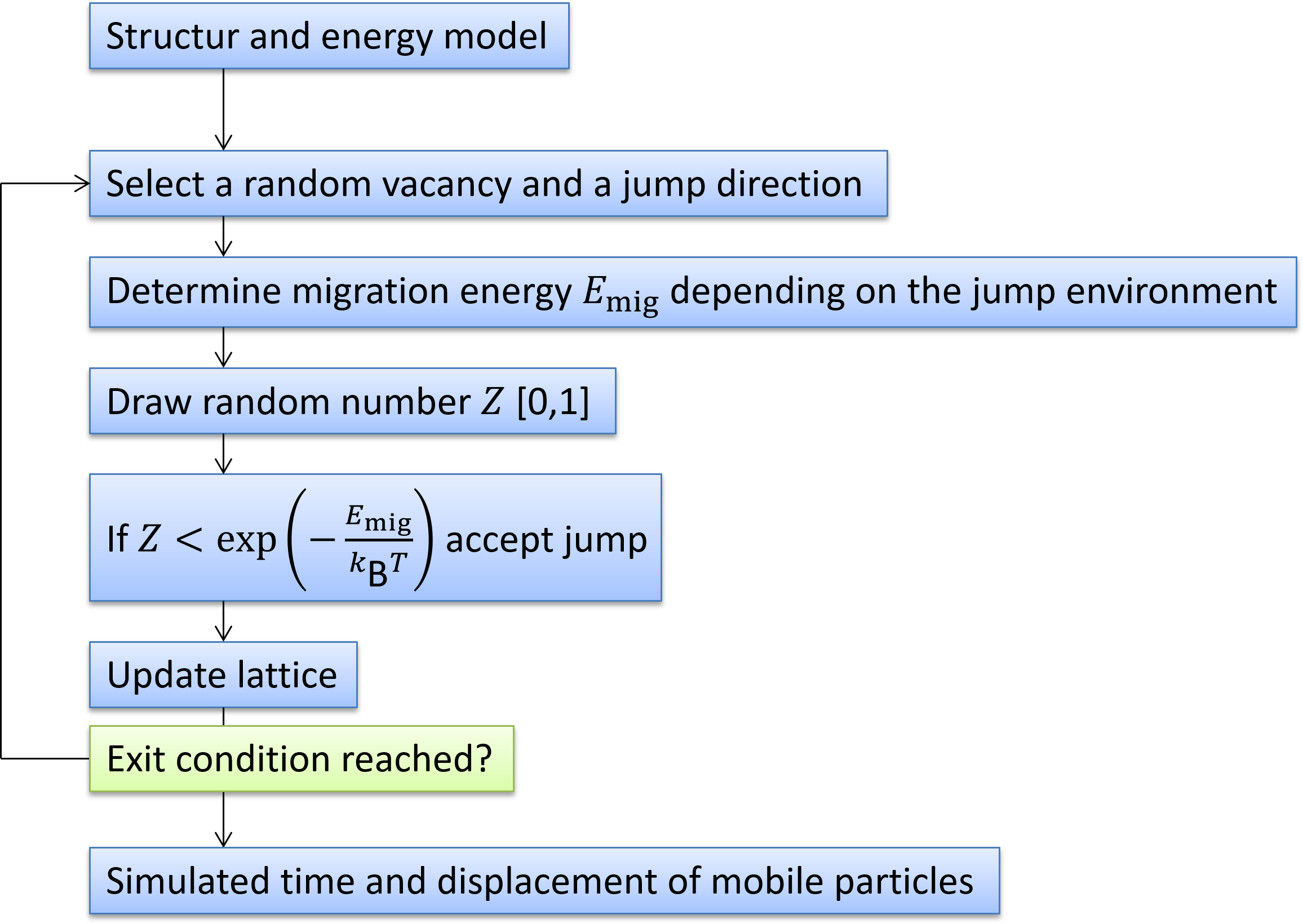 KMC cycle